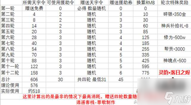 天刀青龍秘寶活動(dòng)內(nèi)容及獎(jiǎng)勵(lì)2023（抽滿12輪價(jià)格是多少）