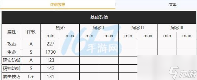 重返未來1999槲寄生攻略