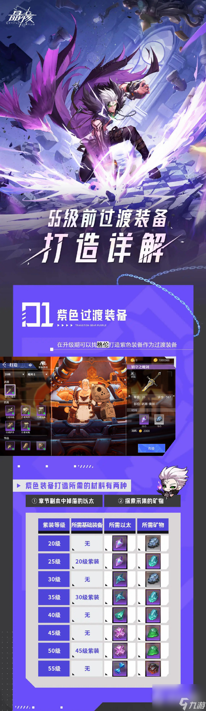 《晶核》55级前过渡装备打造材料详解