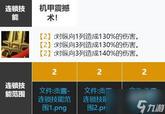 白夜极光贡露技能介绍