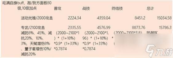 崩壞星穹鐵道銀狼副C裝備選擇