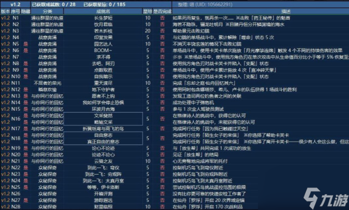 崩坏星穹铁道1.2新增28个成就有哪些 崩坏星穹铁道1.2新增28个成就(完成方法)一览