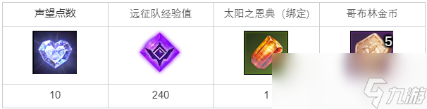 命運方舟只有強者才能生存任務(wù)攻略