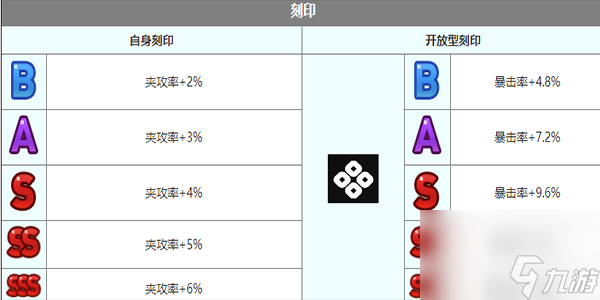 第七史詩(shī)泰妮布里雅角色介紹-第七史詩(shī)泰妮布里雅怎么樣