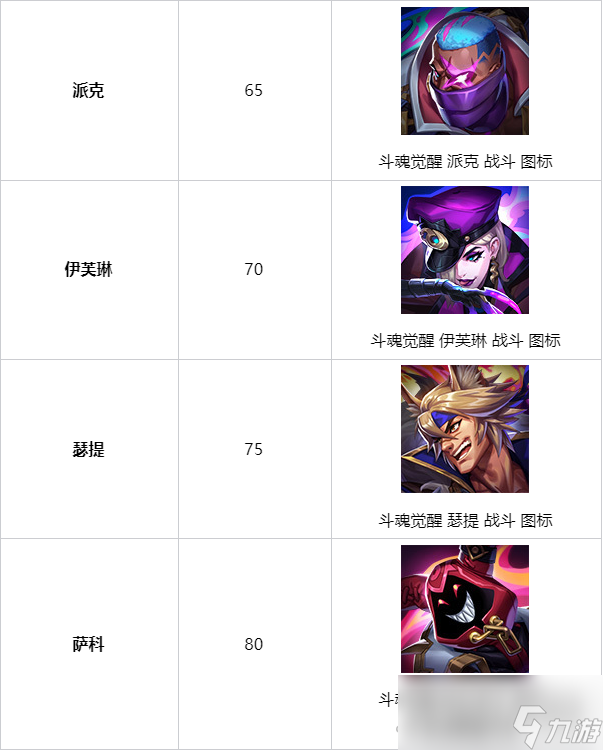 《LOL》斗魂武道大会活动奖励介绍