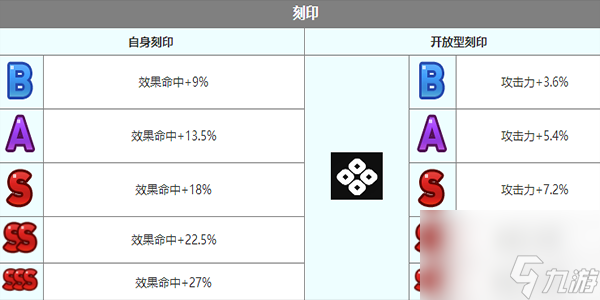 第七史诗南国的伊塞丽亚角色介绍-第七史诗南国的伊塞丽亚怎么样