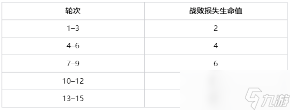 LOL斗魂竞技场怎么玩