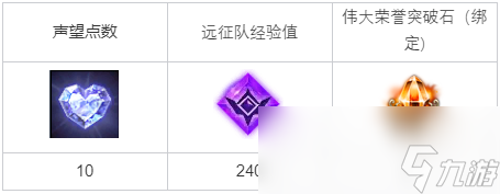 命运方舟想抹掉岁月的痕迹任务攻略