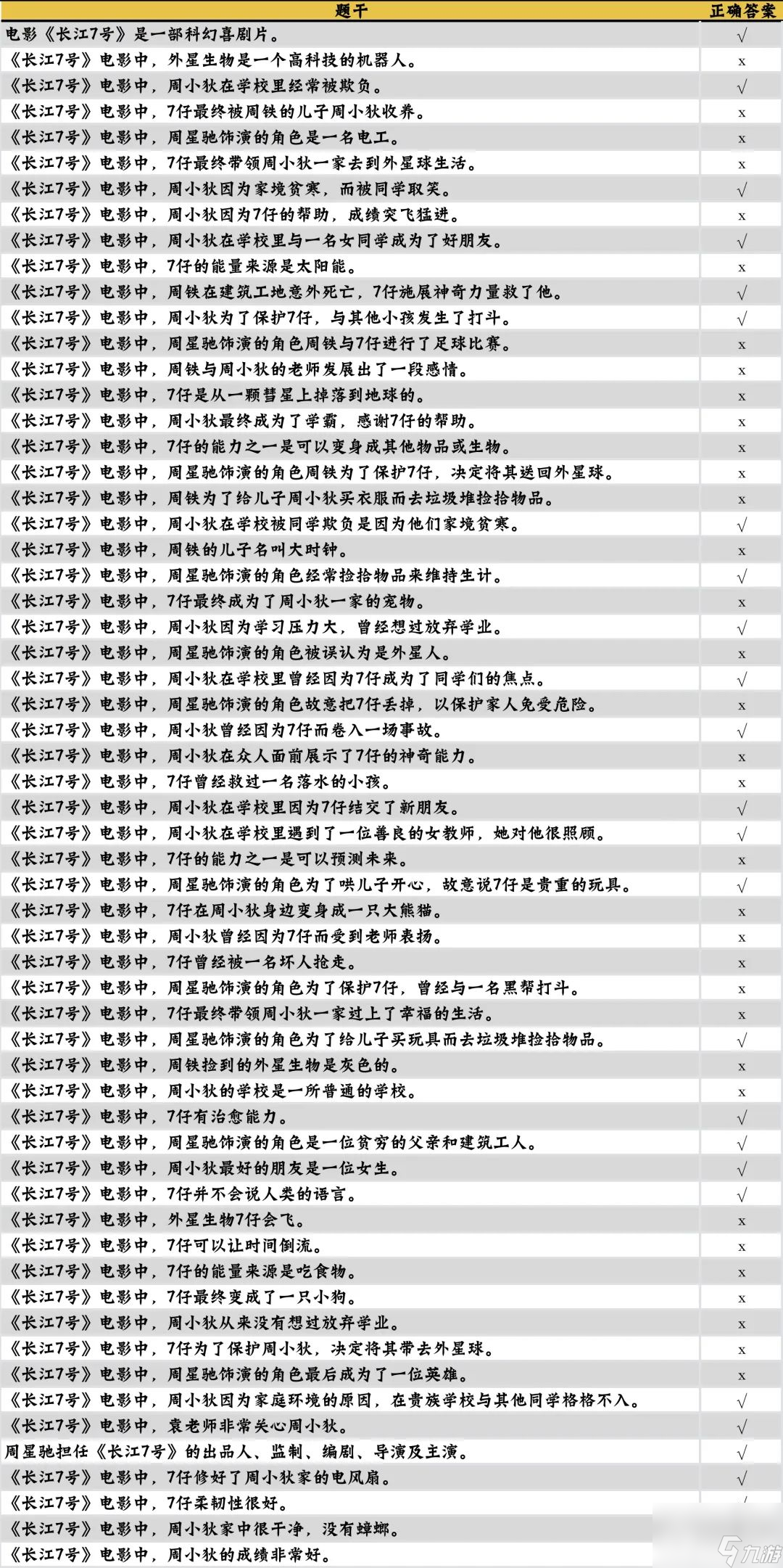 《咸鱼之王》长江7号题目答案一览