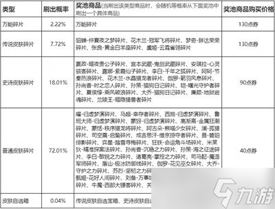 王者荣耀玲珑密阁怎么必得传说皮肤 玩法技巧分享