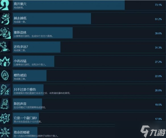 《精靈與橡木之歌》成就有哪些？全成就解鎖條件一覽