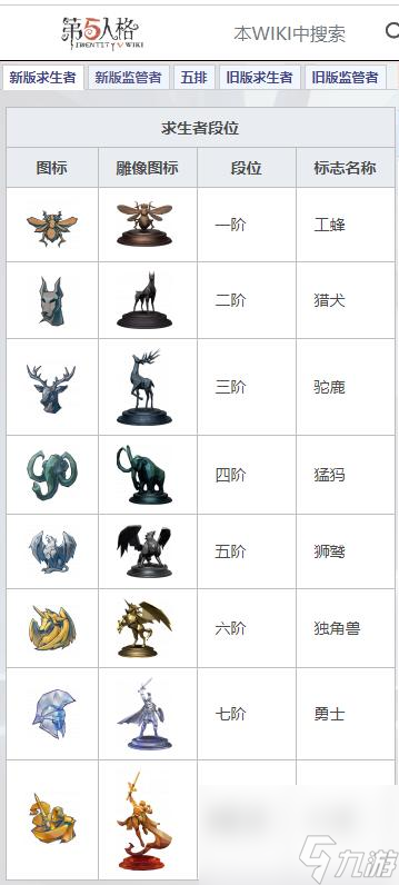 第五人格段位顺序什么样？