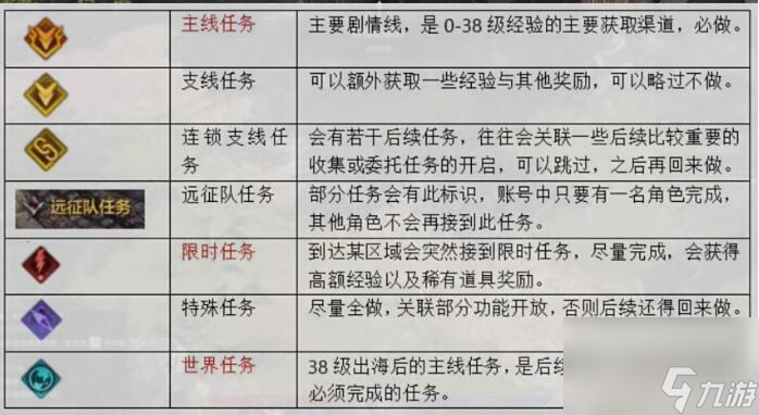 命运方舟顶级多少级