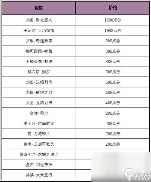 《王者荣耀》2023年玲珑密阁活动玩法内容介绍