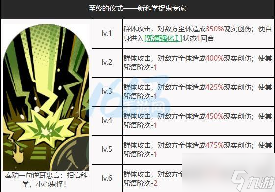 重返未来1999泥鯭的士攻略
