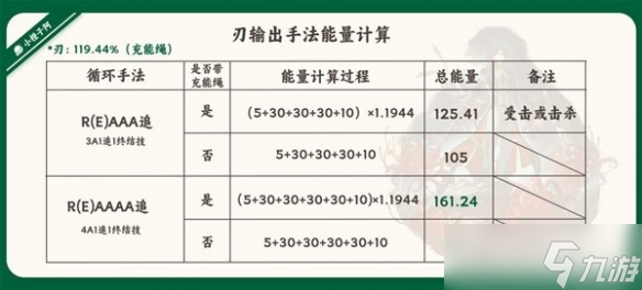 《崩壞星穹鐵道》1.2版刃技能解析 刃有什么技能？