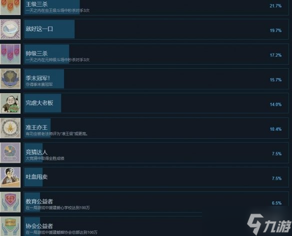 《沉默的蟋蟀》成就怎么做？成就攻略要点一览