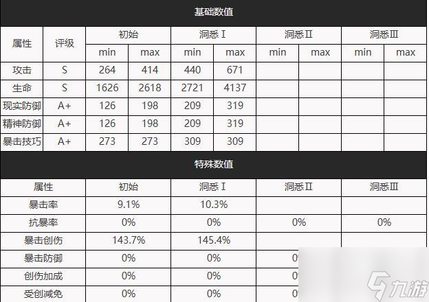 重返未來1999未銹鎧攻略