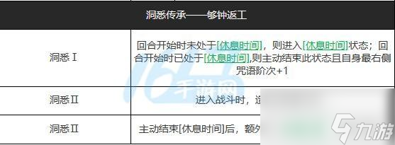 重返未来1999泥鯭的士攻略