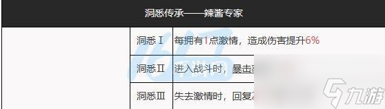 重返未來1999百夫長攻略