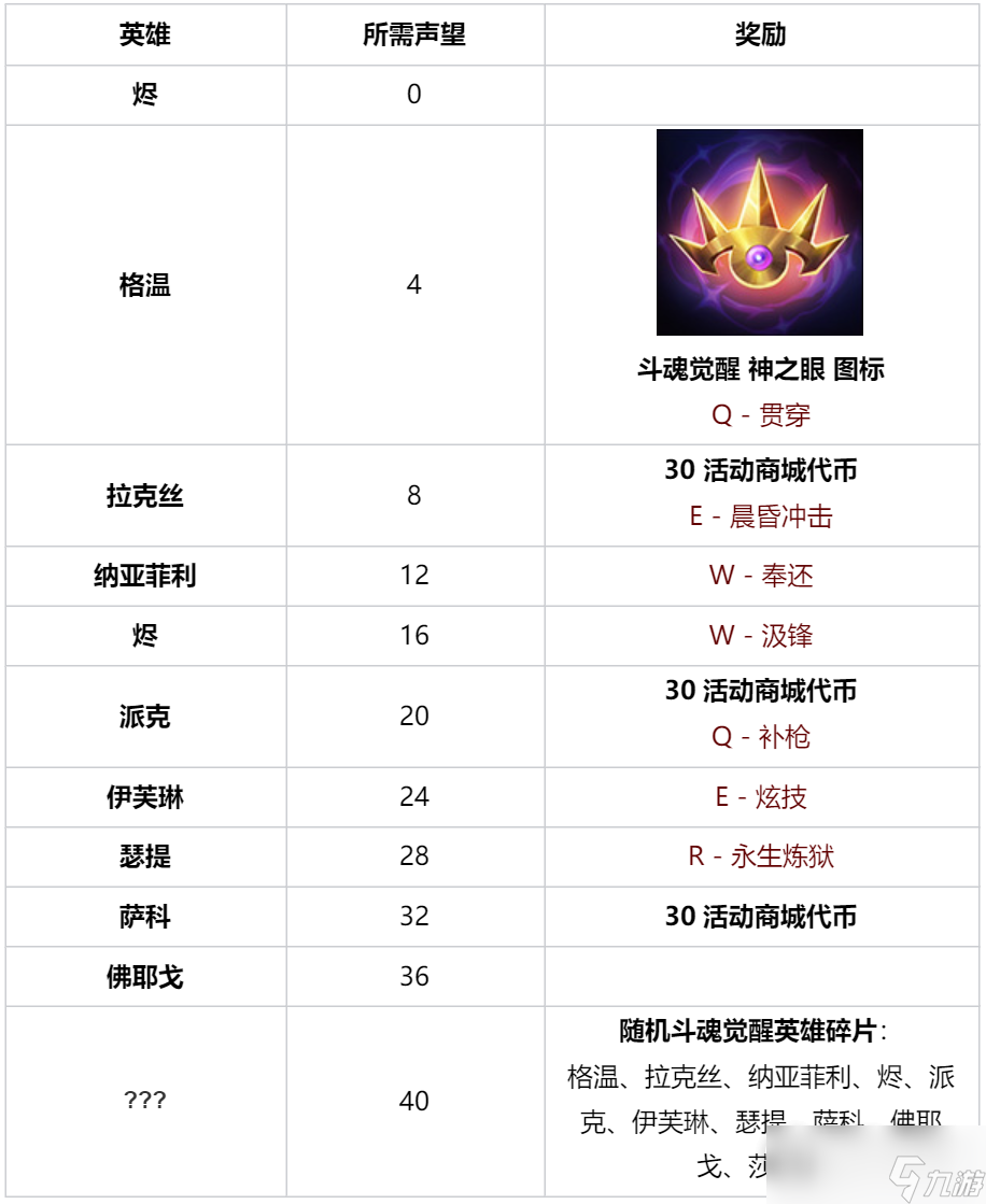 《LOL》斗魂武道大会活动奖励一览