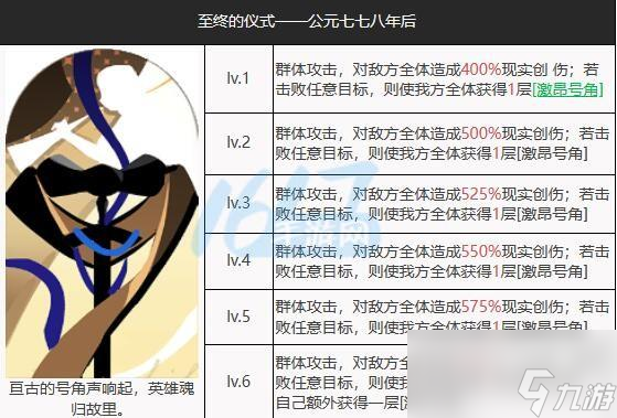 重返未來1999未銹鎧攻略