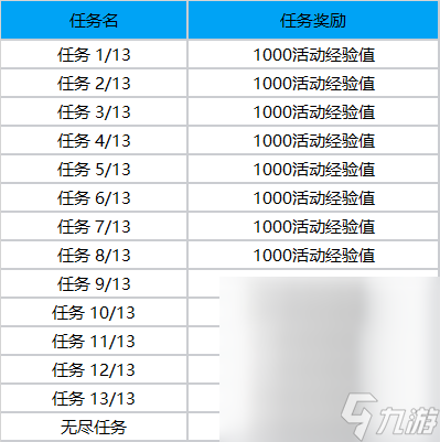 《LOL》斗魂觉醒通行证事件任务详情