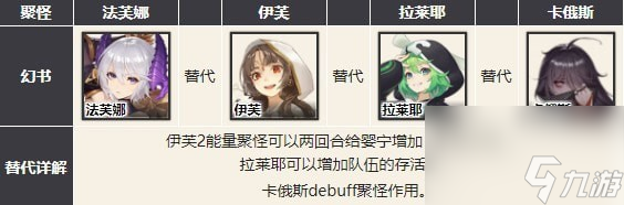 幻書(shū)啟世錄主流陣容怎么選擇