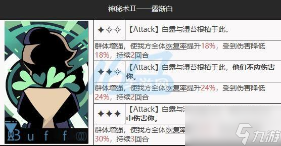 重返未来1999槲寄生攻略