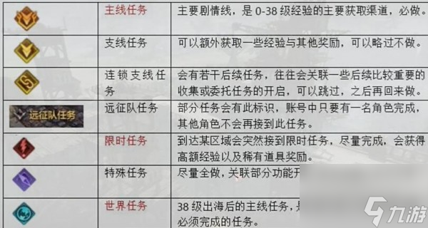 命运方舟升级到50级要多久