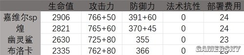 明日方舟近衛(wèi)干員百煉嘉維爾測(cè)評(píng) 百煉嘉維爾值得培養(yǎng)嗎