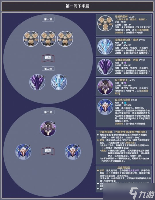 3.8深淵12層怎么打？深淵12層敵人介紹