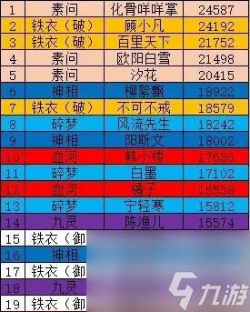 逆水寒手游npc谁比较好用,逆水寒手游npc战力排行一览