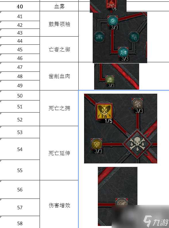 《暗黑破坏神4》第一赛季死灵怎么开荒？第一赛季死灵开荒攻略