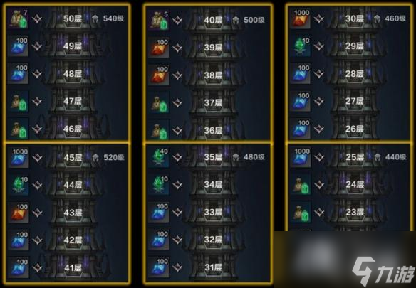 《命运方舟》高塔通关介绍 高塔有什么作用？