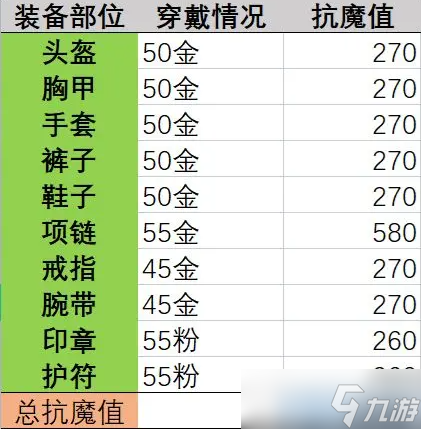 晶核抗魔值怎么提升