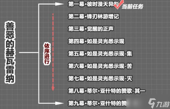 《原神》彼时漫天异彩是什么任务 彼时漫天异彩任务介绍