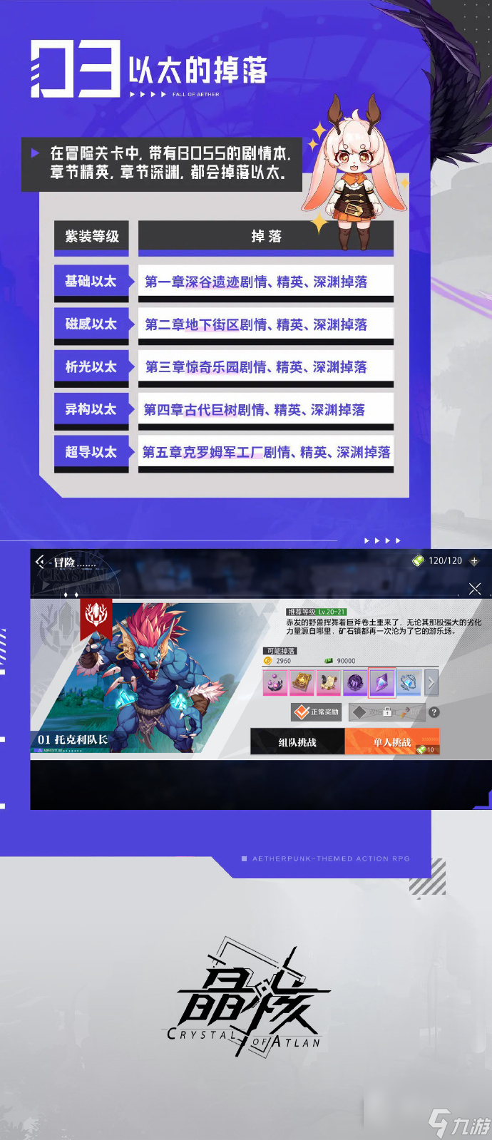 《晶核》55级前过渡装备打造材料详解