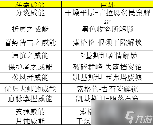 《暗黑破坏神4》第一赛季死灵怎么开荒？第一赛季死灵开荒攻略