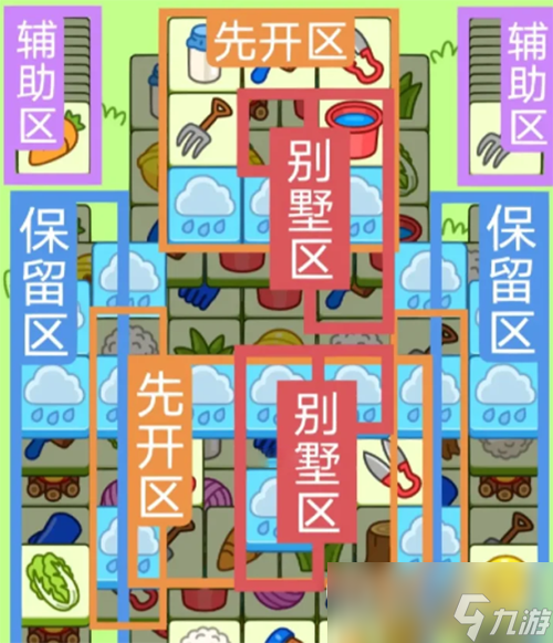 2023羊了个羊7月23日关卡攻略