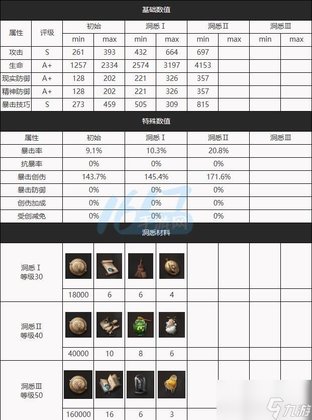 重返未来1999泥鯭的士攻略