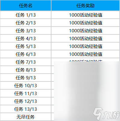 英雄联盟斗魂觉醒通行证事件任务一览