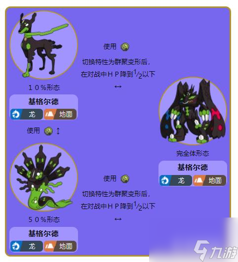 宝可梦剑盾基格尔德特性群聚变形怎么弄？ （基格尔德群聚变形）