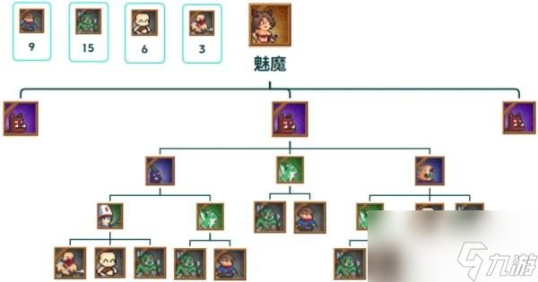 干完这票加鸡腿魅魔玩法攻略