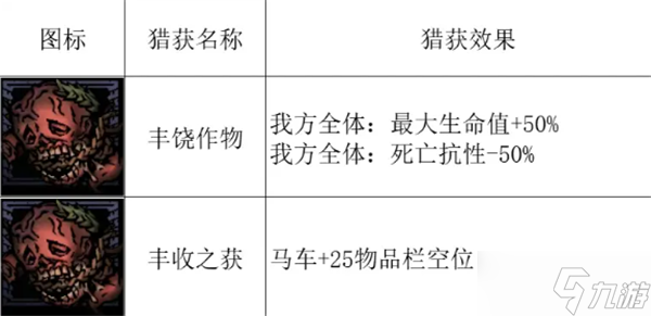 暗黑地牢2腐宴boss怎么打