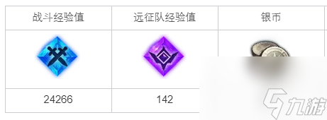 《命运方舟》战争前夕的人们任务完成攻略