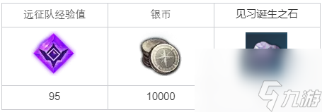 《命运方舟》无尽的加工之路任务完成攻略
