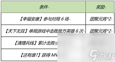 2021《王者荣耀》元宵节活动介绍