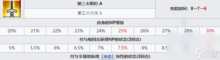 fgo雨神强度怎么样 fgo雨神特拉洛克技能介绍