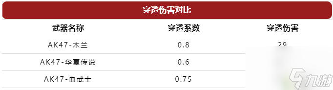 CF手游AK47-木蘭怎么樣